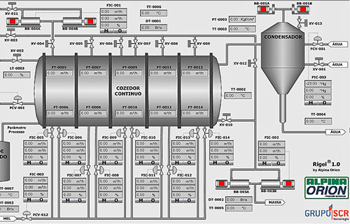 Automation